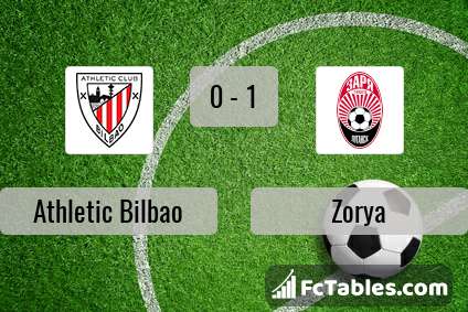 Preview image Athletic Bilbao - Zorya