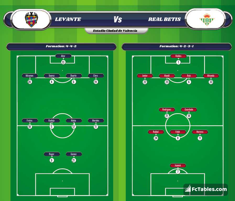 Preview image Levante - Real Betis