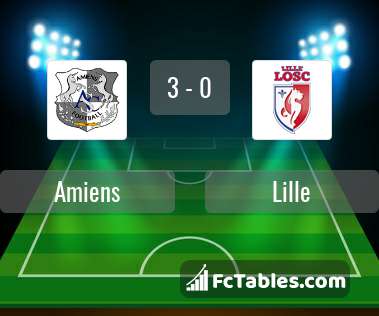 Preview image Amiens - Lille