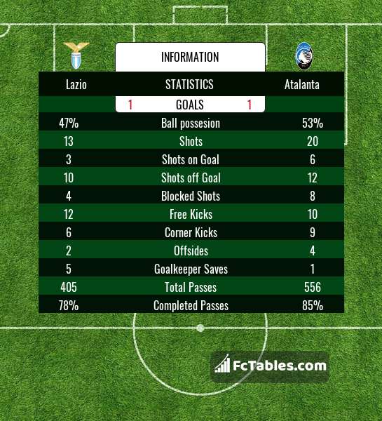 Preview image Lazio - Atalanta
