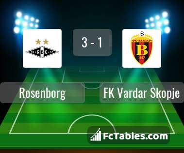 Preview image Rosenborg - FK Vardar Skopje