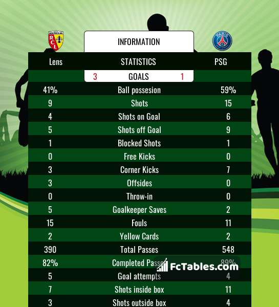 Preview image Lens - PSG