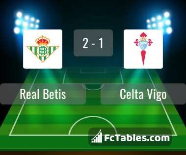 Preview image Real Betis - Celta Vigo