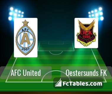 Preview image AFC United - Oestersunds FK