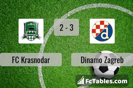 Preview image FC Krasnodar - Dinamo Zagreb