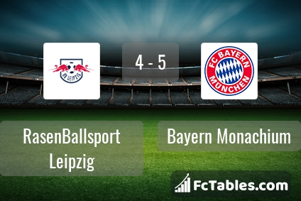 Preview image RasenBallsport Leipzig - Bayern Munich