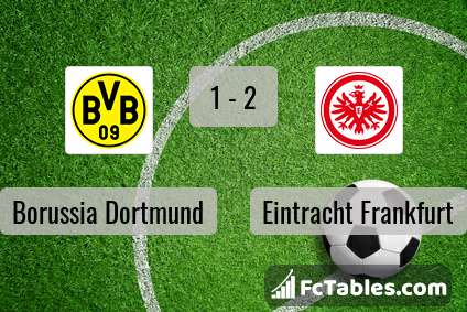 Podgląd zdjęcia Borussia Dortmund - Eintracht Frankfurt