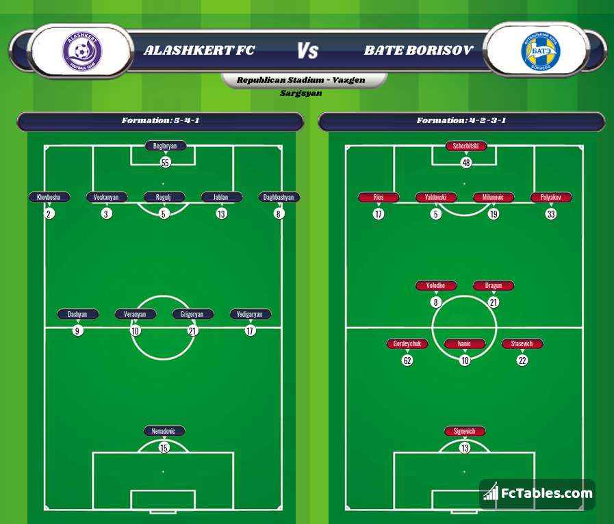 Preview image Alashkert FC - BATE Borisov