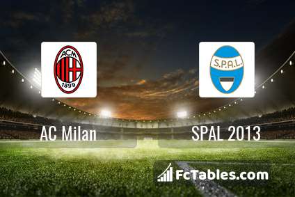 Preview image AC Milan - SPAL