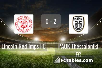 Anteprima della foto Lincoln Red Imps FC - PAOK Thessaloniki FC