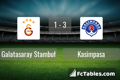 Preview image Galatasaray - Kasimpasa