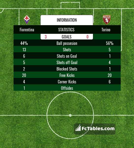 Preview image Fiorentina - Torino