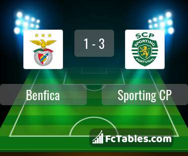 Preview image Benfica - Sporting CP