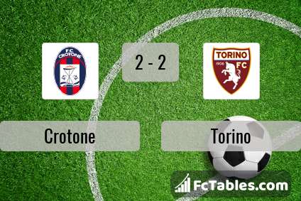 Preview image Crotone - Torino