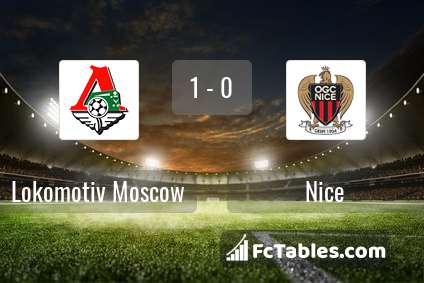 Preview image Lokomotiv Moscow - Nice