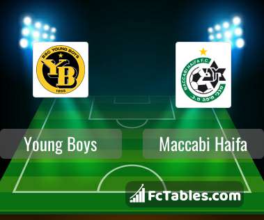 Anteprima della foto Young Boys - Maccabi Haifa