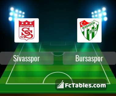 Anteprima della foto Sivasspor - Bursaspor