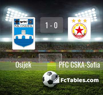 Anteprima della foto Osijek - PFC CSKA-Sofia