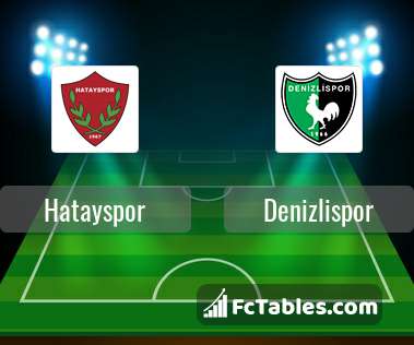 Anteprima della foto Hatayspor - Denizlispor