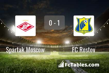 Preview image Spartak Moscow - FC Rostov