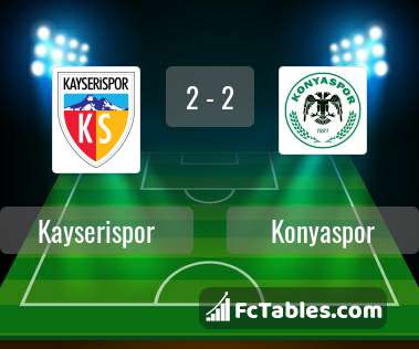 Preview image Kayserispor - Konyaspor