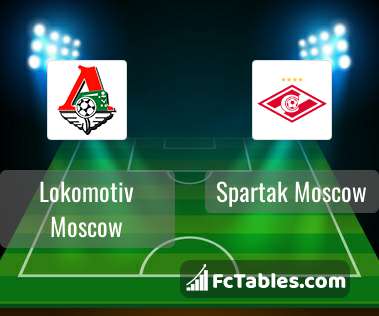 Preview image Lokomotiv Moscow - Spartak Moscow
