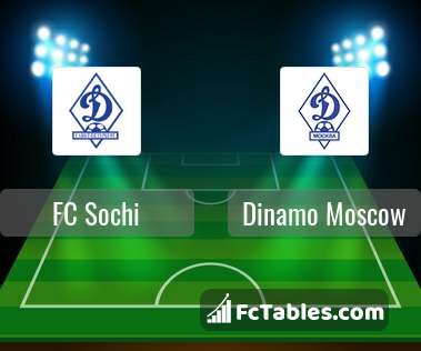 Podgląd zdjęcia FC Sochi - Dynamo Moskwa