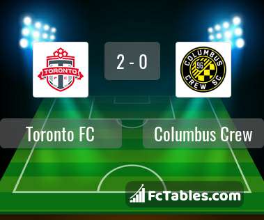 Preview image Toronto FC - Columbus Crew