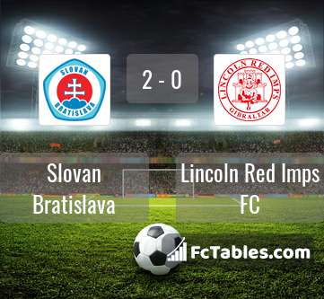 Preview image Slovan Bratislava - Lincoln Red Imps FC