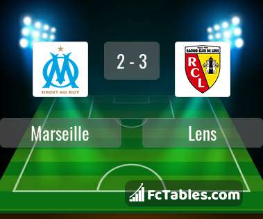 Preview image Marseille - Lens