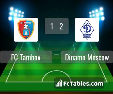 Podgląd zdjęcia FC Tambov - Dynamo Moskwa