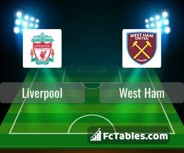 Preview image Liverpool - West Ham