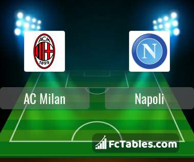 Preview image AC Milan - Napoli