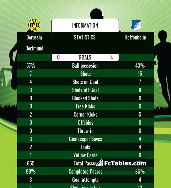 Anteprima della foto Borussia Dortmund - Hoffenheim