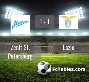 Preview image Zenit St. Petersburg - Lazio