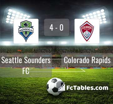 Anteprima della foto Seattle Sounders FC - Colorado Rapids