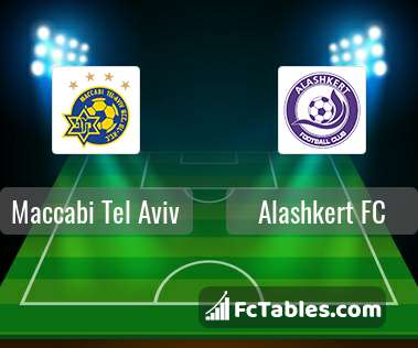 Anteprima della foto Maccabi Tel Aviv - Alashkert FC