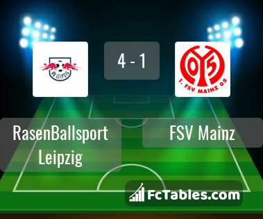 Preview image RasenBallsport Leipzig - FSV Mainz