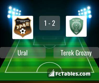 Preview image Ural - Terek Grozny
