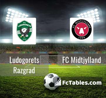Podgląd zdjęcia Łudogorec Razgrad - FC Midtjylland
