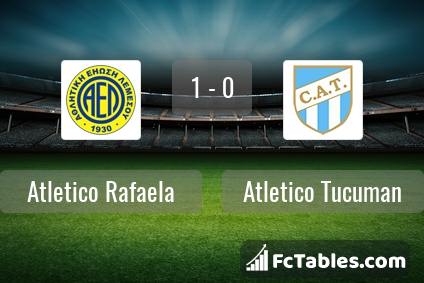 Atlanta vs Quilmes Atlético Club live score, H2H and lineups