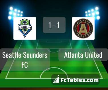 Anteprima della foto Seattle Sounders FC - Atlanta United