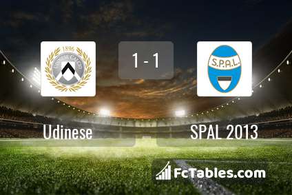 Preview image Udinese - SPAL