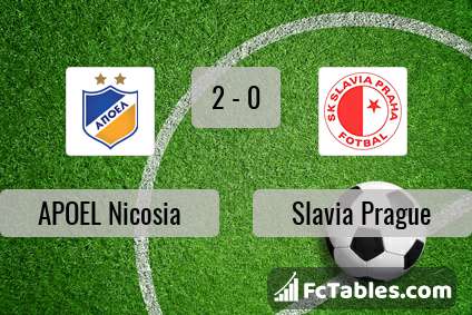 Preview image APOEL Nicosia - Slavia Prague