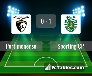 Preview image Portimonense - Sporting CP