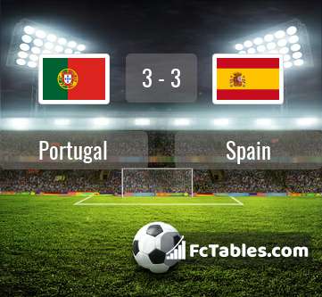 Preview image Portugal - Spain