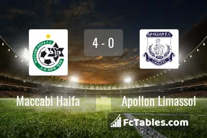 Podgląd zdjęcia Maccabi Hajfa - Apollon Limassol