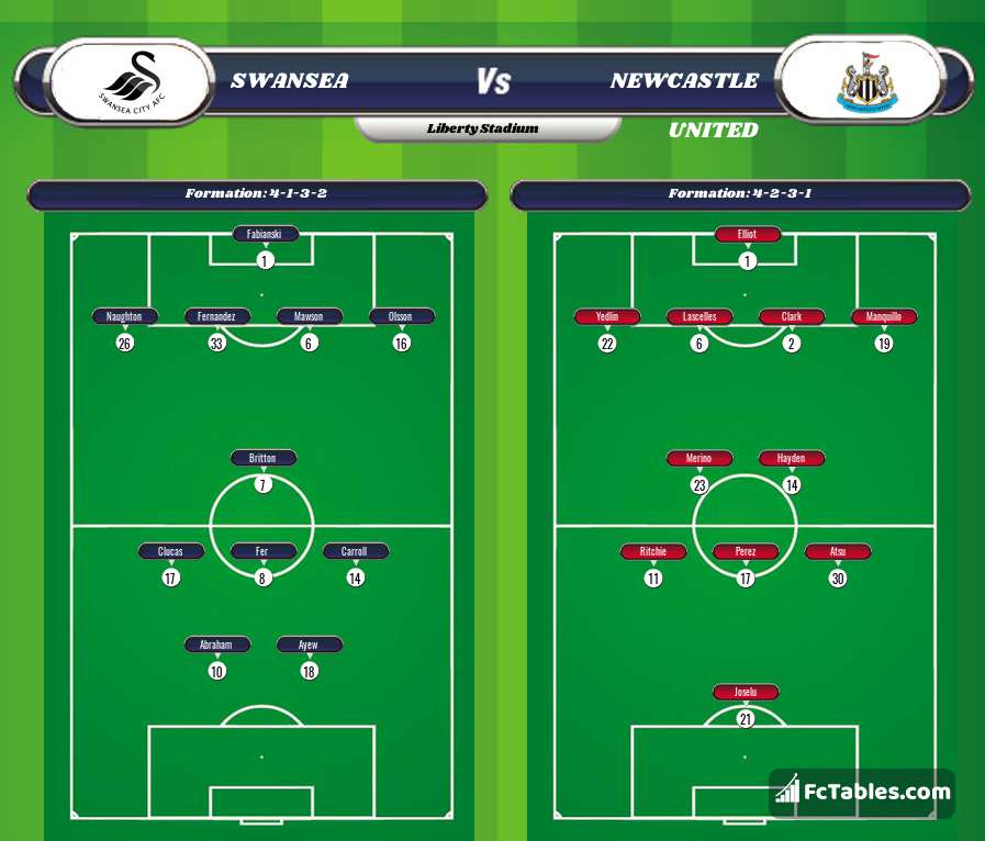 Preview image Swansea - Newcastle United