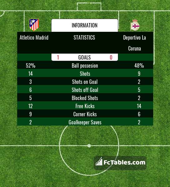 Preview image Atletico Madrid - RC Deportivo