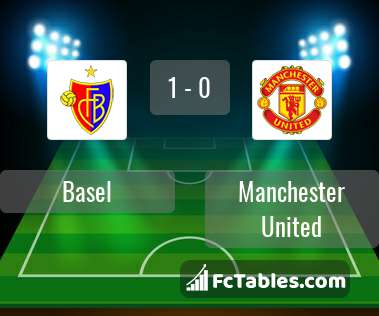 Podgląd zdjęcia FC Basel - Manchester United